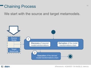 13 Chaining Process 
We start with the source and target metamodels. 
APierantonio - ACM/IEEE 17th MoDELS, Valencia 
Discovery of required 
model transformations 
Derivation of the model 
transformations chain 
Execution of the derived 
model transformations chain 
1 
2 
Source 
Model 
Target 
Metamodel 
 