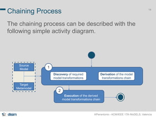 14 Chaining Process 
The chaining process can be described with the 
following simple activity diagram. 
APierantonio - ACM/IEEE 17th MoDELS, Valencia 
1 
Discovery of required 
model transformations 
2 
Derivation of the model 
transformations chain 
Source 
Model 
Target 
Metamodel 
Execution of the derived 
model transformations chain 
 