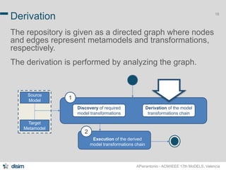 18 Derivation 
The repository is given as a directed graph where nodes 
and edges represent metamodels and transformations, 
respectively. 
The derivation is performed by analyzing the graph. 
APierantonio - ACM/IEEE 17th MoDELS, Valencia 
1 
Discovery of required 
model transformations 
2 
Derivation of the model 
transformations chain 
Execution of the derived 
model transformations chain 
Source 
Model 
Target 
Metamodel 
 