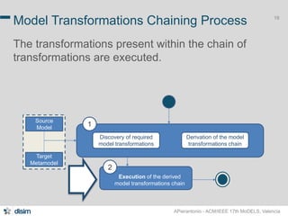 19 Model Transformations Chaining Process 
The transformations present within the chain of 
transformations are executed. 
APierantonio - ACM/IEEE 17th MoDELS, Valencia 
1 
Discovery of required 
model transformations 
2 
Derivation of the model 
transformations chain 
Execution of the derived 
model transformations chain 
Source 
Model 
Target 
Metamodel 
 