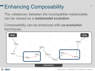 20 
Enhancing Composability 
The «distance» between the incompatible metamodels 
can be viewed as a metamodel evolution. 
Composability can be enhanced with co-evolution 
techniques. 
MM1 MMf 
MM23 
APierantonio - ACM/IEEE 17th MoDELS, Valencia 
repository 
MM2 
MM7 MM8 
MM14 
MM9 
MM20 
MM19 
MM27 
MM18 
MM10 
MMf 
MM1 
… 
MM6 MM11 
MM4 
MM5 
MM12 
MM13 
MM3 
MM17 
MM26 
MM1 
MM25 
MM24 
MM31 
MM1 
MM22 
MM1 
MM21 
MM30 
 