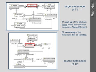 Petri Nets 
target metamodel 
of T1 
δ1: pull up of the attribute 
name to the new abstract 
metaclass NamedElement 
δ2: renaming of the 
metaclass Net as PetriNet 
source metamodel 
of T2 
 