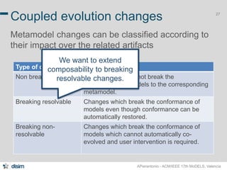 27 Coupled evolution changes 
Metamodel changes can be classified according to 
their impact over the related artifacts 
Type of change Effects 
Non breaking Changes which do not break the 
conformance of models to the corresponding 
metamodel. 
Breaking resolvable Changes which break the conformance of 
models even though conformance can be 
automatically restored. 
Breaking non-resolvable 
Changes which break the conformance of 
models which cannot automatically co-evolved 
and user intervention is required. 
APierantonio - ACM/IEEE 17th MoDELS, Valencia 
We want to extend 
composability to breaking 
resolvable changes. 
 