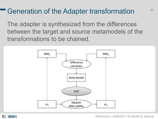 29 Generation of the Adapter transformation 
The adapter is synthesized from the differences 
between the target and source metamodels of the 
transformations to be chained. 
APierantonio - ACM/IEEE 17th MoDELS, Valencia 
 