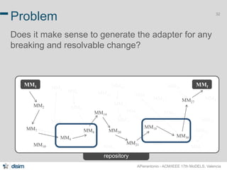 32 
Problem 
Does it make sense to generate the adapter for any 
breaking and resolvable change? 
MM1 MMf 
MM23 
APierantonio - ACM/IEEE 17th MoDELS, Valencia 
repository 
MM2 
MM7 MM8 
MM14 
MM9 
MM20 
MM19 
MM27 
MM18 
MM10 
MMf 
MM1 
… 
MM6 MM11 
MM4 
MM5 
MM12 
MM13 
MM3 
MM17 
MM26 
MM1 
MM25 
MM24 
MM31 
MM1 
MM22 
MM1 
MM21 
MM30 
 