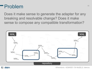 33 
Problem 
Does it make sense to generate the adapter for any 
breaking and resolvable change? Does it make 
sense to compose any compatible transformation? 
MM1 MMf 
MM23 
APierantonio - ACM/IEEE 17th MoDELS, Valencia 
repository 
MM2 
MM7 MM8 
MM14 
MM9 
MM20 
MM19 
MM27 
MM18 
MM10 
MMf 
MM1 
… 
MM6 MM11 
MM4 
MM5 
MM12 
MM13 
MM3 
MM17 
MM26 
MM1 
MM25 
MM24 
MM31 
MM1 
MM22 
MM1 
MM21 
MM30 
 