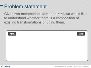 5 Problem statement 
Given two metamodels MMi and MMf we would like 
to understand whether there is a composition of 
existing transformations bridging them. 
MMi MMf 
MMf 
APierantonio - ACM/IEEE 17th MoDELS, Valencia 
 