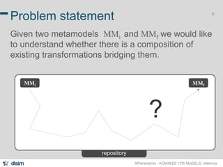 Problem statement 
Given two metamodels MMi and MMf we would like 
to understand whether there is a composition of 
existing transformations bridging them. 
6 
MMi MMf 
APierantonio - ACM/IEEE 17th MoDELS, Valencia 
repository 
MMf 
? 
 