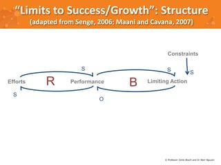 “Limits to Success/Growth”: Structure 
(adapted from Senge, 2006; Maani and Cavana, 2007) 
Constraints 
Limiting Action 
E...