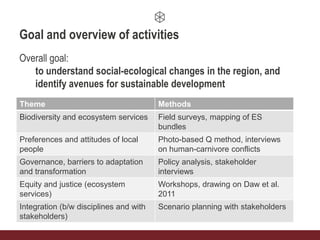 Goal and overview of activities
Overall goal:
to understand social-ecological changes in the region, and
identify avenues for sustainable development
Focus on:
Theme Methods
Biodiversity and ecosystem services Field surveys, mapping of ES
bundles
Preferences and attitudes of local
people
Photo-based Q method, interviews
on human-carnivore conflicts
Governance, barriers to adaptation
and transformation
Policy analysis, stakeholder
interviews
Equity and justice (ecosystem
services)
Workshops, drawing on Daw et al.
2011
Integration (b/w disciplines and with
stakeholders)
Scenario planning with stakeholders
 