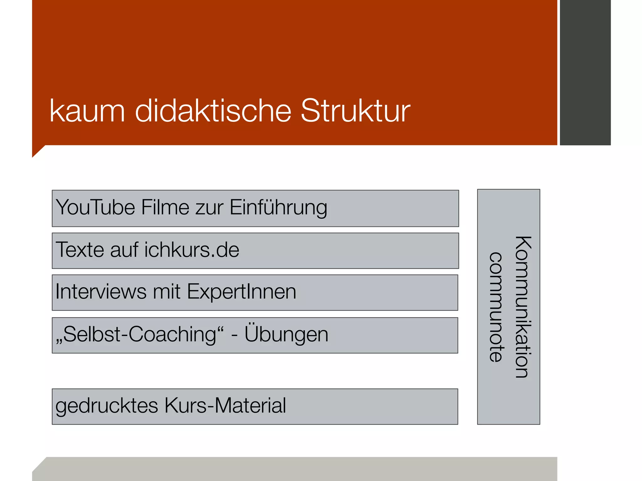 kaum didaktische Struktur
YouTube Filme zur Einführung
Texte auf ichkurs.de
Kommunikation
communote
Interviews mit ExpertInnen
„Selbst-Coaching“ - Übungen
gedrucktes Kurs-Material
 