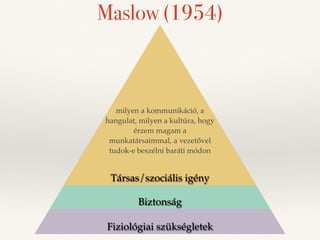 Maslow (1954) 
milyen a kommunikáció, a 
hangulat, milyen a kultúra, hogy 
Fűtés, szék, pénz/bér 
érzem magam a 
biztonságos, stabil munkahelyen 
munkatársaimmal, a vezetővel 
tudok-e beszélni baráti módon 
dolgozom, időben megkapom a béremet 
Társas/szociális igény 
Biztonság 
Fiziológiai szükségletek 
 