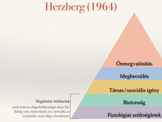 Herzberg (1964) 
milyen módon ismerik el 
azt, amit csinálok, van-e 
milyen a kommunikáció, a 
visszajelzés 
hangulat, milyen a kultúra, hogy 
Önmegvalósítás 
Fűtés, szék, pénz/bér 
érzem magam a 
biztonságos, stabil munkahelyen 
munkatársaimmal, a vezetővel 
tudok-eM beesgzbélenci bsaürláétis módon 
dolgozom, időben megkapom a béremet 
Társas/szociális igény 
Biztonság 
Fiziológiai szükségletek 
Higiéniás feltételek 
ezek hiánya elégedettlenséget okoz (ha 
hideg van, nincs tiszta wc, nem jók az 
eszközök, nem elég a fizetésem) 
 