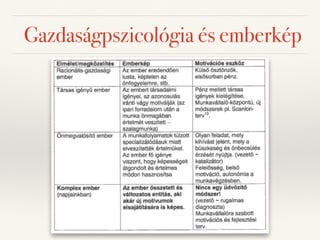 Gazdaságpszicológia és emberkép 
 