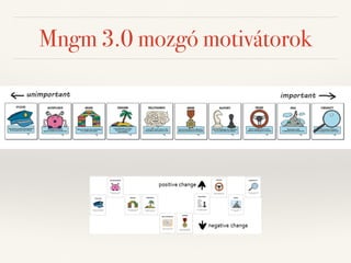 Mngm 3.0 mozgó motivátorok 
 