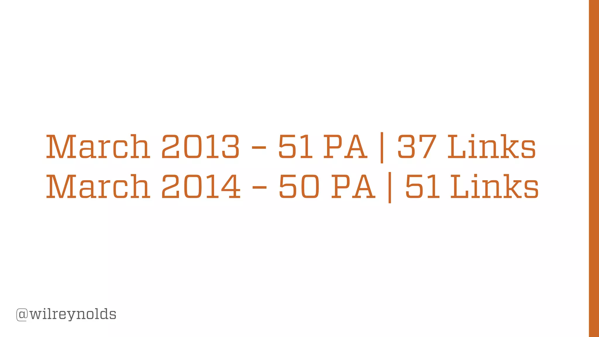 117
@wilreynolds
March 2013 – 51 PA | 37 Links
March 2014 – 50 PA | 51 Links
 