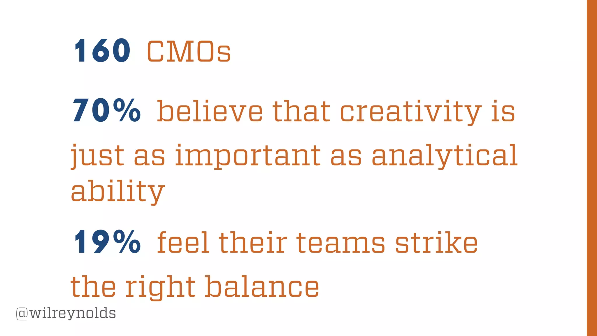 168
@wilreynolds
160 CMOs
70% believe that creativity is
just as important as analytical
ability
19% feel their teams strike
the right balance
 