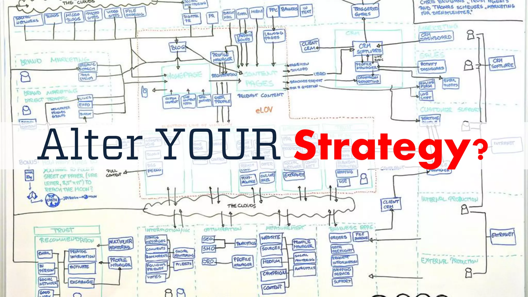 @wilreynolds
Alter YOUR Strategy?
 