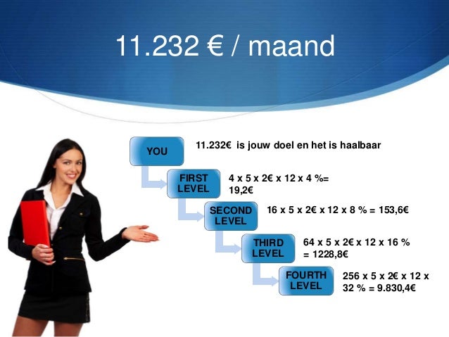 Forex mlm