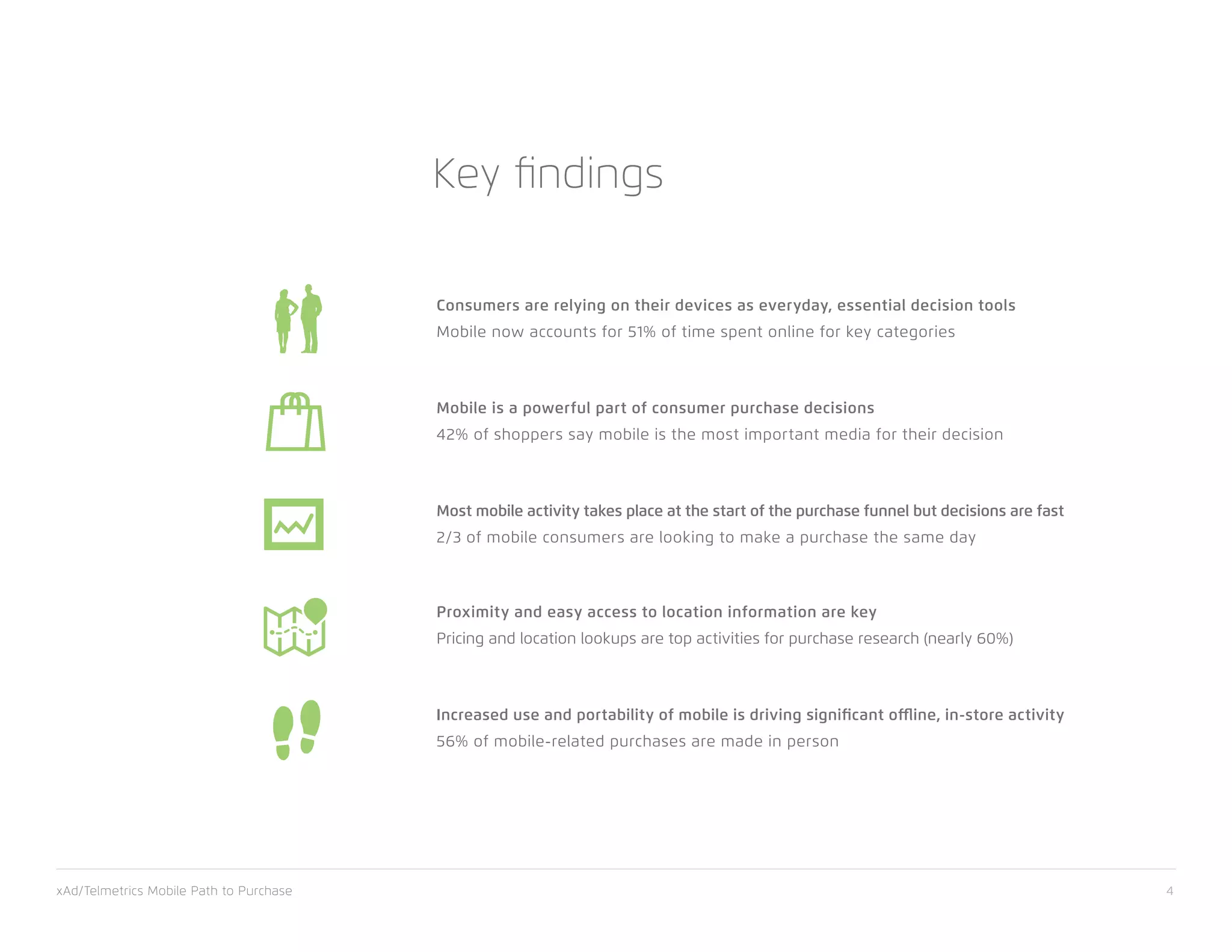 Most mobile activity takes place at the start of the purchase funnel but decisions are fast
2/3 of mobile consumers are looking to make a purchase the same day
Proximity and easy access to location information are key
Pricing and location lookups are top activities for purchase research (nearly 60%)
xAd/Telmetrics Mobile Path to Purchase 4
Key findings
Consumers are relying on their devices as everyday, essential decision tools
Mobile now accounts for 51% of time spent online for key categories
Mobile is a powerful part of consumer purchase decisions
42% of shoppers say mobile is the most important media for their decision
Increased use and portability of mobile is driving significant offline, in-store activity
56% of mobile-related purchases are made in person
 