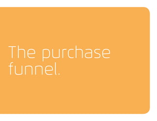 The purchase
funnel.
 