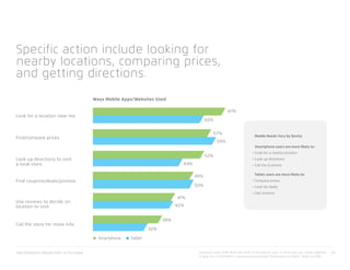 xAd/Telmetrics Mobile Path to Purchase 24
Specific action include looking for
nearby locations, comparing prices,
and getting directions.
Ways Mobile Apps/Websites Used
Call the store for more info
Find coupons/deals/promos
Use reviews to decide on
location to visit
Look up directions to visit
a local store
Find/compare prices
Look for a location near me
32%
38%
50%
49%
42%
41%
44%
52%
57%
59%
61%
50%
TabletSmartphone
Mobile Needs Vary by Device
Smartphone users are more likely to:
Look for a nearby location
Look up directions
Call the business
Tablet users are more likely to:
Compare prices
Look for deals
Use reviews
•
•
•
•
•
•
Questions used: CQ18: What are some of the specific ways in which you use mobile websites
or apps for <<CATEGORY>> transactions/purchases? Smartphone (n=1822), Tablet (n=1326)
 