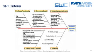 SRI Criteria
10Taken from: A.Asthana and J. Oliveri. Quantifying software reliability and readiness.
 