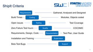 ShipIt Criteria
13
Requirements
Coding
Testing
Quality
Documentation
Supervision
Support
Gathered, Analysed and Designed
Modules, Objects codedBuild Times
Test CoverageOpen issues
Zero Failure Test hours COCOMO
Requirements, Design, Code Test Plan, User Guide
Installation and Training
Beta Test Bugs
 
