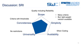 Discussion: SRI
15
Scope
Simplicity
AvailabilityUniversality
Concreteness
Criteria with thresholds
No restrictions When Coding
• Many criteria
• But: light-weight
version available
Quality including Reliability
 