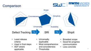 Comparison
17
Defect Tracking SRI ShipItFits in Fits in
• Least release
criteria
• Used in final steps
• ADT where
applicable
• Universally
applicable
• Most comprehensive
and concreteness
• Thresholds
• Broadest scope
• Good for progress
communication
• Less concrete
AvailablityUniversality
Concreteness Simplicity
Scope
 