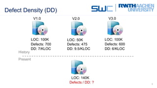 Defect Density (DD)
5
LOC: 100K LOC: 50K LOC: 100K
Defects: 700 Defects: 475 Defects: 600
History
Present
LOC: 140K
Defects / DD: ?
DD: 7/KLOC DD: 9.5/KLOC DD: 6/KLOC
V1.0 V2.0 V3.0
 