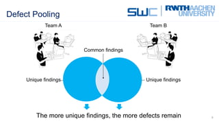 Defect Pooling
6
Team A Team B
Common findings
Unique findingsUnique findings
The more unique findings, the more defects remain
Defect A Defect B
 