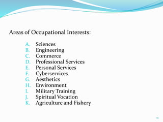 Areas of Occupational Interests: 
A. Sciences 
B. Engineering 
C. Commerce 
D. Professional Services 
E. Personal Services 
F. Cyberservices 
G. Aesthetics 
H. Environment 
I. Military Training 
J. Spiritual Vocation 
K. Agriculture and Fishery 
11 
 