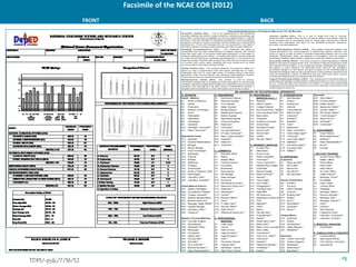 Potentials/Inclinations of Students Based on NCAE Results 
Clerical Ability (CA) . This is a test of ability and skill to encode 
data/informatio n and file office records, as well as ability to note details. High CA 
is the requisite skill for secretariat jobs for these jobes require good manual 
dexterity; thus individuals with high CA are potential computer operators. 
encoders, and stenographers. 
Visual M anipulat ive Skills (VM S) . This subtest measures abilities that 
require perceptual and visual judgment in determining figures, symbols, and 
nature of space as well as skills in mentally manipulating objects and concrete 
materials. Manipulative skills are required in occupations such as machine 
technicians, jewelers, watchmakers, engravers, handicraft makers, and the like. 
No nverbal Ability (NVA) . This tests a person's reasoning ability to identify 
patterns presented in diagrammatic form. The series of figures presented in each 
item requires the perception of an operating principle underlying the changes in 
the figures. In each instance, the examinee must discover the principle's 
governing change/s of the figures and give evidence of his understanding by 
indicating the diagram that should lo gically follow. It tests abilities required in jobs 
such as engineering, science, architecture and any other jobs which involve 
working with diagrammatic and similar visual informatio n. 
Lo gical Reaso ning Ability (LRA) . This measures an individual's ability to 
understand and analyze complexwritten material and derive correct conclusions 
from it. Those with high LRA are likely to succeed in courses which require high 
analytical/critical thinking skills like law, economics, theology, social science and 
medical allied professions. 
Scient if ic Ability (SA) . This is an assessment of the individual's 
scientific abilities and skills to adopt scientific methods, procedures and 
processes constructing knowledge and solving experimental or real-life 
problems. One who has high SA has greater probability to excel in academic 
programs that work mostly on scientific methodologies (e.g.medical allied 
professions). Those with average SA can be successful in the field of 
chemistry, physics, zoology, botany, biology, and other courses related to 
Reading Comprehensio n (RC) . This measures the ability to 
understand what has been stated directly; to anlayze, interpret, and criticize 
what has been read; to recognize reasonable application of principles or 
opinions expressed by the author. A student with hig RC has the potential 
to make sound inferences, syntheses, generalizations, or conclusions on 
what he/she read. Students who possess the skills will most likely succeed 
in courses that involve public speaking and even writing such as mass 
communicatio n, teaching, theology, and law. 
Verbal Ability (VA) . This subtest measures the assertive ability of a 
person in view of grammatical rules and lo gical arrangement of ideas. 
Individuals with hig VA have high sense of analogy; hence, they have 
potential in mass communicatio n, law, teaching, and preaching vocatio n. 
Those with average VA can be developed in advertising careers. 
M athemat ical Ability (M A) . This subtest is used to assess 
quantitative abilities and computational skills, particularly, on working with 
numbers, perceiving relationship between two quantities and solving word 
problems. One with high MA has high sense of mathematical calculus, a 
requisite skill in engineering courses, aeronautics and marine courses. 
AN INVENTORY OF OCCUPATIONAL INTERESTS 
A. SCIENCES B. ENGINEERING D. PROFESSIONAL F. CYBERSERVICES Garments 
Health - Medical B1 Mechanical Engineer SERVICES (cont...) F1 Web Designer G27 Shoe Maker** 
A1 Doctor of Medicine B2 Electrical Engineer D11 Registrar F2 Analy st G28 Furniture Maker** 
A2 Dentist B3 Civ il Engineer D12 Values Teacher F3 Programmer G29 Pottery Maker** 
A3 Pharmacist B4 Safety Engineer D13 College Professor F4 Instructor G30 Beadw orks Maker** 
A4 Medical Technologist B5 Mining Engineer D14 Non-Formal Educ TeacheFr5 Transcriptionist G31 Jewelry Maker** 
A5 Nurse B6 Metallurgical Engineer D15 Tech-Vocational Aide** F6 Data Encoder** G32 Silk Screen Maker** 
A6 Orthodentist B7 Marine Engineer D16 Book Author F7 Cartoonist** G33 T-shirt Designer** 
A7 Optometrist B8 Agricultural Engineer D17 Composer F8 Animator** G34 Wood Carv er** 
A8 Cardiologist B9 Chemical Engineer D18 Guidance Counselor F9 Illustrator** G35 Art Painter** 
A9 Geneticist B10 Electrician** D19 School Head F10 Clerk** G36 Caricaturist** 
A10 Laboratory Technician** B11 Technician** D20 Assistant Principal F11 Repairman** 
A11 Radio Technician** B12 Car-auto Machinist** D21 School Clerk** F12 Radio Technician** H. ENVIRONMENT 
B13 CP-radio Technician** D22 School Aide** F13 Online Sales Agent** H1 Urban Planner 
Specialized Areas B14 Heav y Equip Operator** D23 Janitor** F14 Technician** H2 Real Estate Broker** 
A12 Geologist B15 Gardener** D24 Security Officer** F15 Call Center Agent** H3 Designer** 
A13 Actuarial Mathematician B16 Hobby ist** F16 Database** H4 Sales Representativ e** 
A14 Biologist B17 Goldsmith** E. PERSONAL SERVICES F17 Adv ertising Agent** H5 Driv er** 
A15 Marine Biologist E1 Av iation-Pilot F18 Computer Aide** H6 Forester 
A16 Food Technologist C. COMMERCE E2 Stew ardess F19 Drafters** 
A17 Radiologist C1 Marketing Officer E3 Ground Crew I. MILITARY TRAINING 
A18 Chemist C2 Banker E4 Radio Comptroller G. AESTHETICS I1 Armed Forces Officer 
A19 Botanist C3 Budget Officer E5 Technician** Cosmetics I2 Military Officer 
A20 Statistician C4 Financial Analy st E6 Tow er Technician** G1 Make-up Artist** I3 Police Officer 
A21 Zoologist C5 Accountant E7 Maritime-Ship Captain G2 Hair Cutter** I4 Police Aide** 
A22 Volcanologist C6 Bookkeeper E8 Chief Mate G3 Manicurist** I5 Desk Officer** 
A23 Doctor of Veterinary Med C7 Businessman E9 Marine Engineer G4 Hair Sty list** I6 Air Force Officer 
A24 Seismologist C8 HR Manager E10 Messman/Cook** G5 Hair Spa Aide** I7 Traffic Enforcer** 
A25 Laboratory Aide** C9 Sales Manager E11 Seaman** I8 Barangay Tanod** 
A26 Laboratory Assistant** C10 Economist E12 Trav el Agent House Construction I9 Inv estigator 
C11 Adv ertising Ex ecutiv e E13 Tour Guide** G6 Architect I10 Labor Leader 
Allied Medical Science C12 Stockroom Superv isor** E14 Photographer** G7 Surv ey or I11 Training Officer 
A27 Speech Pathologist C13 Salesclerk** E15 Ticketing Clerk** G8 Interior Designer I12 Strategists 
A28 Occupational Therapist C14 Storekeeper** E16 Hotel-HRM G9 Foreman I13 Barangay Officer** 
A29 Therapy Assistant** C15 Cashier** E17 HR Superv isor G10 Building Aide** I14 Rescue Volunteer** 
A30 Medical Representativ e C16 Records Officer** E18 Maintenance Superv isor G11 Painter** I15 Barangay Aide** 
A31 Medical Superv isor C17 Clerk** E19 Chef G12 Driv er** I16 Barangay Cleaners** 
A32 Barangay Health Official** C18 IT Sales Clerk** E20 Attendant** G13 Pipe Welder** I17 Clerk** 
A33 Hospital Manager C19 Security Officer** E21 Clerk** G14 Carpenter** I18 Forensic 
A34 Laboratory Utility ** C20 Sales Promo** E22 Baker** G15 Mason** I19 DNA Analy sts 
A35 Caregiv er** C21 Warehouse Superv isor** E23 Elev ator Man** I20 Fingerprint Ex pert 
E24 Chambermaid** Theater/Movie I21 Laboratory Technician** 
Medical Tourism/Wellness D. PROFESSIONAL E25 Barista** G16 Artist/Actor I22 Laboratory Encoder** 
A36 Cosmetic Surgeon SERVICES E26 Reserv ation Clerk** G17 Director 
A37 Dermatologist D1 Legal-Judge E27 Billing Clerk** G19 Set Designer** J. SPIRITUAL VOCATION 
A38 Orthopedic Doctor D2 Law y er E28 Mass Comm-Journalist G20 Lights Designer** J1 Priest/Pastor 
A39 Herbologist D3 Clerk of Court E29 New s Editor G21 Entertainer** 
A40 Chiropractor D4 Legal Assistant** E30 Cameraman** K. AGRICULTURE & FORESTRY 
A41 Optical Aide** D5 Legal Secretary ** E31 Voice Ov er Talent** Garments K1 Canning Worker 
A42 Nursing Aide** D6 Clerk** E32 Technician** G22 Tex tile Technician K2 Agriculutural Worker 
A43 Spa Aide** D7 Pre-School Teacher E33 Operator** G23 Fashion Designer K3 Fish Hachery Technician 
A44 Gym Instructor** D8 Teacher Aide** E34 Telephone Operator** G24 Wholesaler** K4 Aquaculturist 
A45 Medical Secretary ** D9 Elementary Teacher E35 Proofreader** G25 Dressmaker** 
A46 Sales Representativ e** D10 High School Teacher E36 Dubber** G26 Bag Maker** 
TDPU-pjdc/7/16/12 
Facsimile of the NCAE COR (2012) 
FRONT BACK 
15 
 
