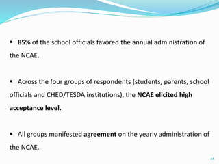  85% of the school officials favored the annual administration of 
the NCAE. 
 Across the four groups of respondents (students, parents, school 
officials and CHED/TESDA institutions), the NCAE elicited high 
acceptance level. 
 All groups manifested agreement on the yearly administration of 
the NCAE. 
22 
 
