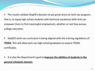  The results validate DepED’s decision to put great stress on tech-voc program, 
that is, to equip high school students with technical-vocational skills that can 
empower them to find meaningful employment, whether or not they pursue 
college education. 
 DepED’s tech-voc curriculum is being aligned with the training regulations of 
TESDA. This will allow tech-voc high school graduates to acquire TESDA 
certificates. 
 It is also the Department’s goal to improve the abilities of students in the 
general scholastic domain. 
24 
 
