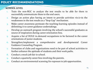 SCHOOL LEVEL 
1. Train the non-RGC to analyze the test results to be able for them to 
successfully communicate these to the end users. 
2. Design an action plan having an intent to provide activities vis-à-vis the 
weaknesses in the test results as a “Stop Gap” mechanism. 
3. Make career awareness permeate the teaching-learning episodes instead of 
delimiting it to career guidance undertakings. 
4. Develop an outreach program involving the school’s successful graduates as 
source of inspiration during career orientation fora. 
5. Acquire a list of DOLE in-demand occupations to be factored in the career 
orientations of junior students. 
6. Strengthen/implement a comprehensive and developmental Career 
Guidance Counseling Program. 
7. Formation of clubs and organizations need to be part of school activities to 
further enhance the aptitude of students and their work paths. 
8. Conduct a mock job fair in school. 
9. Conduct a quarterly career fora involving the parents. 
10. Conduct an environmental scanning for exposure to job opportunities. 
65 
POLICY RECOMMENDATIONS 
 