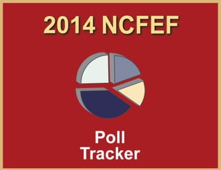 North Carolina FreeEnterprise Foundation www.ncfef.org 
The NCFEF Poll Tracker is aggregation of all publicly released poll from Public Policy Polling, CivitasPolling and ElonPolling  
