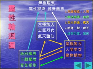 開示道義2013 | PPTX
