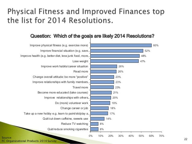 2014 New Year&#039;s Resolutions - How They Are Achieved