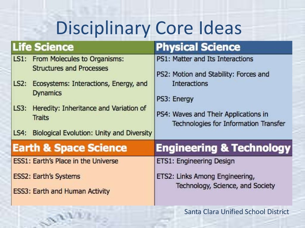 Introduction to NGSS Next Generation Science Standards