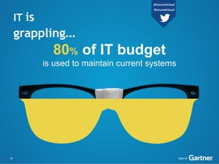 IT is
grappling…
80% of IT budget
is used to maintain current systems
Source19
@futureofcloud
#futureofcloud
 