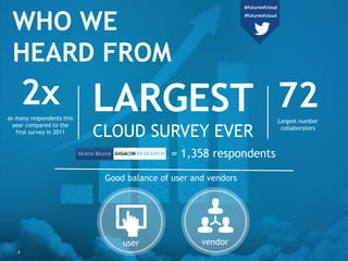 3
WHO WE
HEARD FROM
user vendor
Good balance of user and vendors
LARGEST
CLOUD SURVEY EVER
2xas many respondents this
year...
