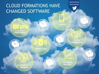 CLOUD FORMATIONS HAVE
CHANGED SOFTWARE
media &
entertainment
sensor cloud
e-commerce &
payments
mobile
social,
collaborati...