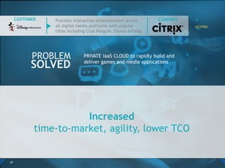 Increased
time-to-market, agility, lower TCO
47
PRIVATE IaaS CLOUD to rapidly build and
deliver games and media applicatio...