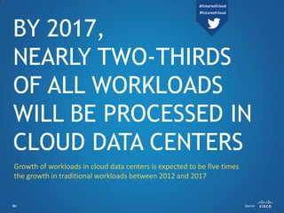 BY 2017,
NEARLY TWO-THIRDS
OF ALL WORKLOADS
WILL BE PROCESSED IN
CLOUD DATA CENTERS
86 Source
Growth of workloads in cloud...