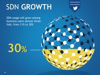 SDN GROWTH
SDN usage will grow among
business users almost three-
fold, from 11% to 30%
30%
88
@futureofcloud
#futureofclo...