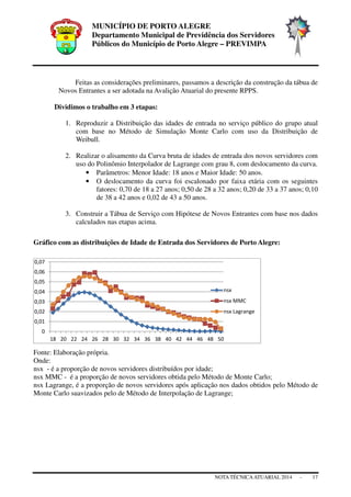 MUNICÍPIO DE PORTO ALEGRE
Departamento Municipal de Previdência dos Servidores
Públicos do Município de Porto Alegre – PREVIMPA
NOTA TÉCNICAATUARIAL 2014 - 17
Feitas as considerações preliminares, passamos a descrição da construção da tábua de
Novos Entrantes a ser adotada na Avalição Atuarial do presente RPPS.
Dividimos o trabalho em 3 etapas:
1. Reproduzir a Distribuição das idades de entrada no serviço público do grupo atual
com base no Método de Simulação Monte Carlo com uso da Distribuição de
Weibull.
2. Realizar o alisamento da Curva bruta de idades de entrada dos novos servidores com
uso do Polinômio Interpolador de Lagrange com grau 8, com deslocamento da curva.
• Parâmetros: Menor Idade: 18 anos e Maior Idade: 50 anos.
• O deslocamento da curva foi escalonado por faixa etária com os seguintes
fatores: 0,70 de 18 a 27 anos; 0,50 de 28 a 32 anos; 0,20 de 33 a 37 anos; 0,10
de 38 a 42 anos e 0,02 de 43 a 50 anos.
3. Construir a Tábua de Serviço com Hipótese de Novos Entrantes com base nos dados
calculados nas etapas acima.
Gráfico com as distribuições de Idade de Entrada dos Servidores de Porto Alegre:
Fonte: Elaboração própria.
Onde:
nsx - é a proporção de novos servidores distribuídos por idade;
nsx MMC - é a proporção de novos servidores obtida pelo Método de Monte Carlo;
nsx Lagrange, é a proporção de novos servidores após aplicação nos dados obtidos pelo Método de
Monte Carlo suavizados pelo de Método de Interpolação de Lagrange;
0
0,01
0,02
0,03
0,04
0,05
0,06
0,07
18 20 22 24 26 28 30 32 34 36 38 40 42 44 46 48 50
nsx
nsx MMC
nsx Lagrange
 