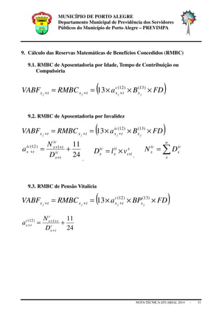 MUNICÍPIO DE PORTO ALEGRE
Departamento Municipal de Previdência dos Servidores
Públicos do Município de Porto Alegre – PREVIMPA
NOTA TÉCNICAATUARIAL 2014 - 31
9. Cálculo das Reservas Matemáticas de Benefícios Concedidos (RMBC)
9.1. RMBC de Aposentadoria por Idade, Tempo de Contribuição ou
Compulsória
( )FDBaRMBCVABF jjjj x
c
txtxtx ×××== +++
)13()12(
13
9.2. RMBC de Aposentadoria por Invalidez
( )FDBaRMBCVABF jjjj x
ic
txtxtx ×××== +++
)13()12(
13
24
111)12(
+=
+
++
+ ic
tx
ic
txic
tx
D
N
a
,
x
csi
ii
x
ic
x vlD ×=
,
∑=
w
x
ic
x
ic
x DN
9.3. RMBC de Pensão Vitalícia
( )FDBPaRMBCVABF jjjj x
c
txtxtx ×××== +++
)13()12(
13
24
111)12(
+=
+
++
+ c
tx
c
txc
tx
D
N
a
 