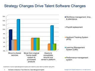 Bersin by Deloitte: Get Smart on Selection | PPTX